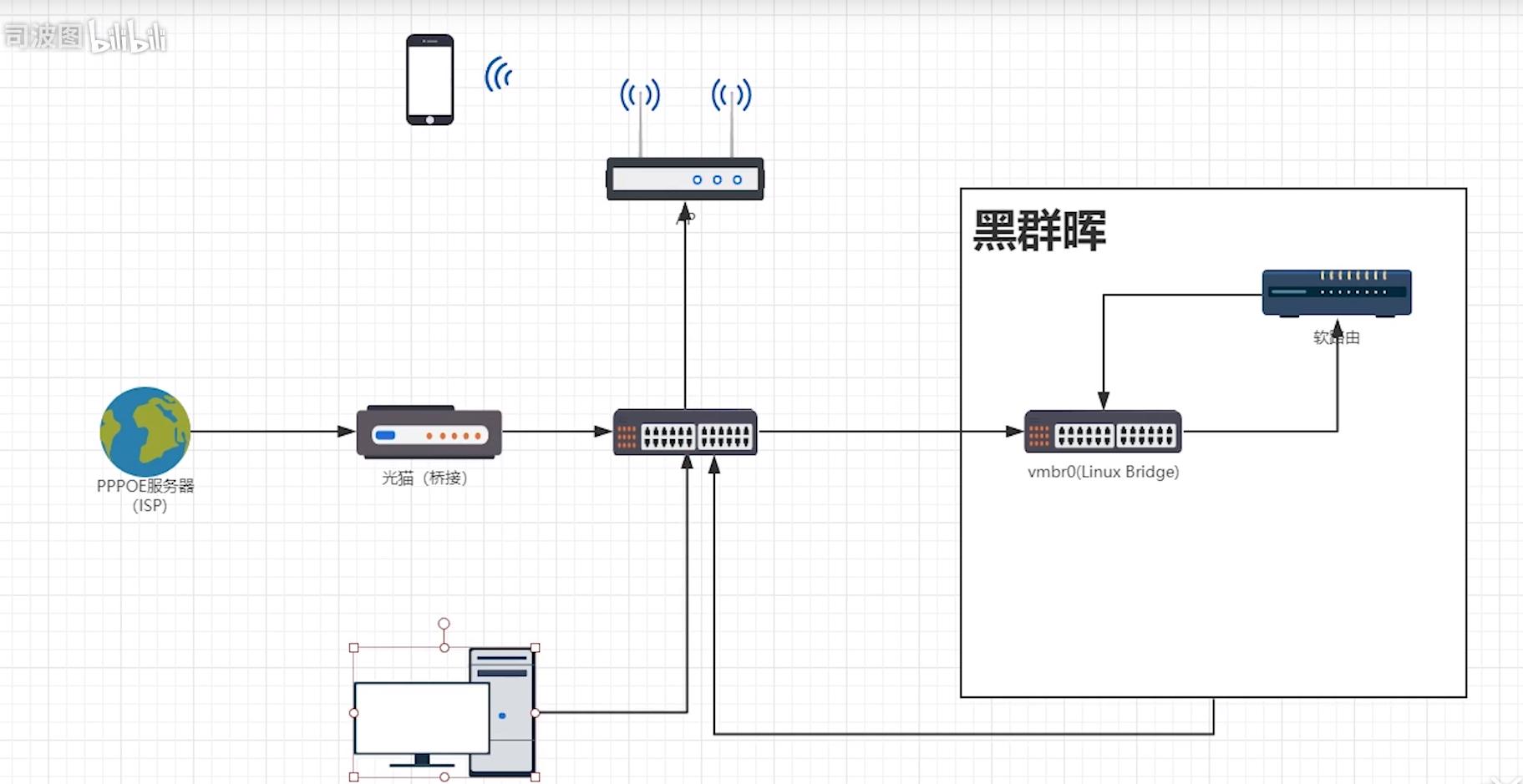 路由器怎么連接-路由器機(jī)頂盒wf連接順序