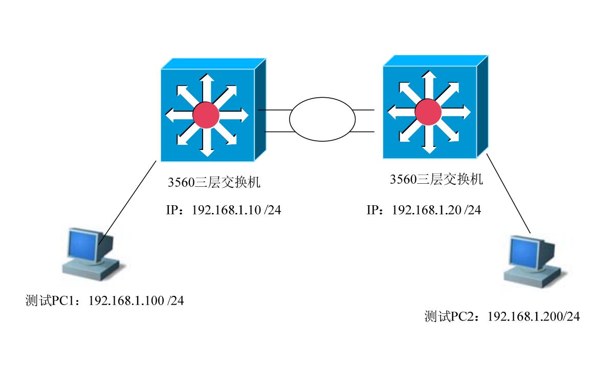 端口聚合-SG1024交換機可以做鏈路匯聚嗎