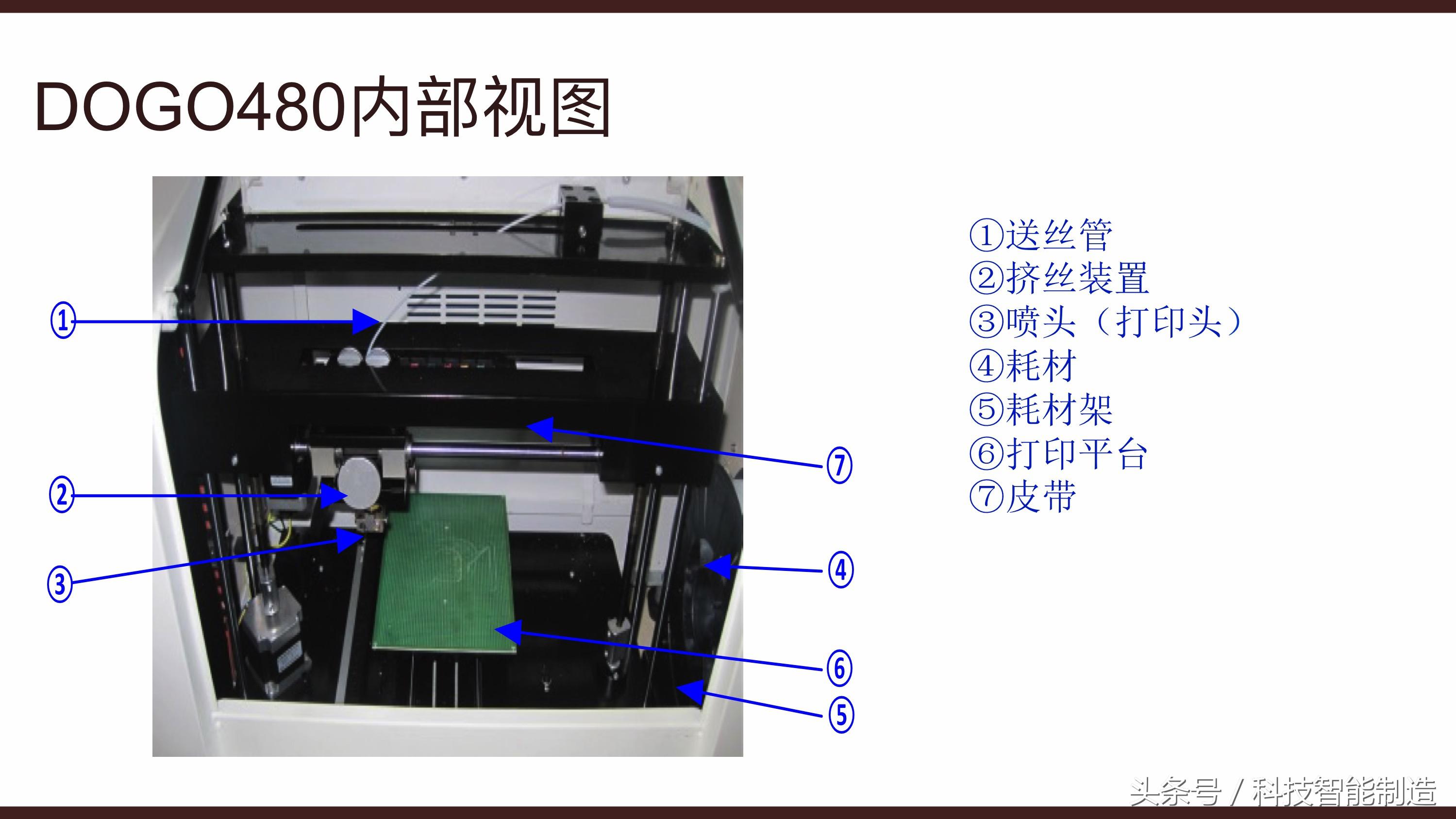 3d打印機原理-三維引擎原理