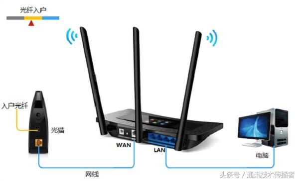 光貓接**路由-光貓的IPTV接口能否連接路由器