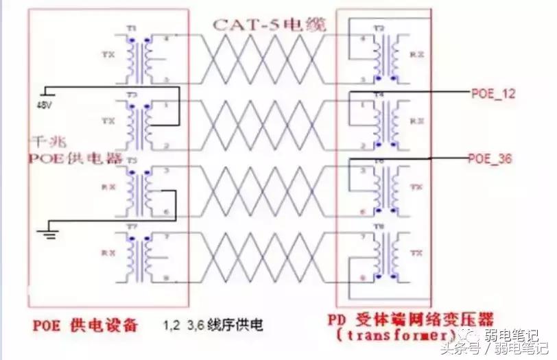 網(wǎng)線線序-網(wǎng)線只有四色怎么接