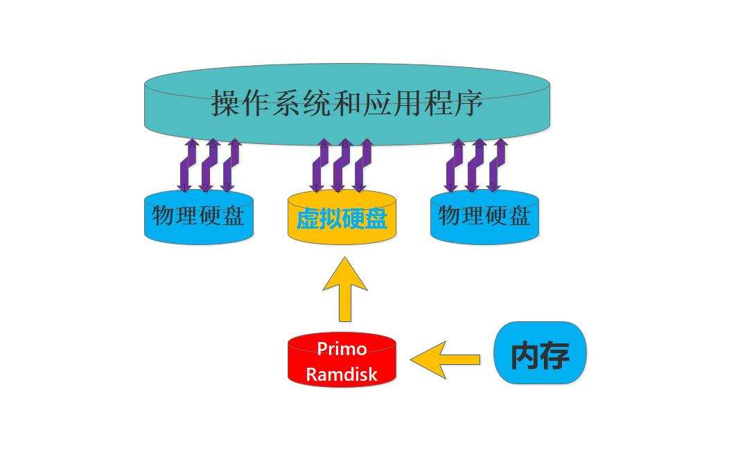 內(nèi)存卡在電腦上讀不出來怎么辦-內(nèi)存條壞了會(huì)影響到開機(jī)嗎