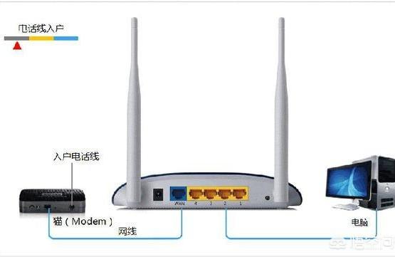 路由器 局域網(wǎng)-如何設(shè)置路由器解決局域網(wǎng)ip地址沖突