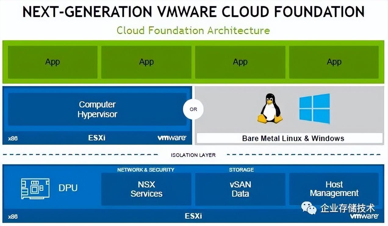 vmware 8.0-前端開(kāi)發(fā)用什么工具比較好啊