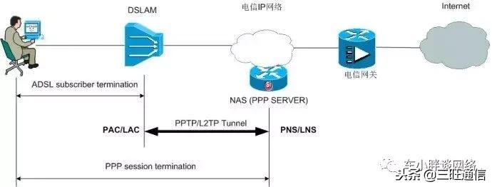 免費pptp服務(wù)器地址-用手機如何設(shè)置TP一LlNK450m路由器