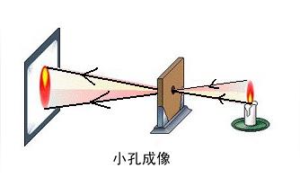 老相機(jī)-攝影愛好者入手新機(jī)器之后