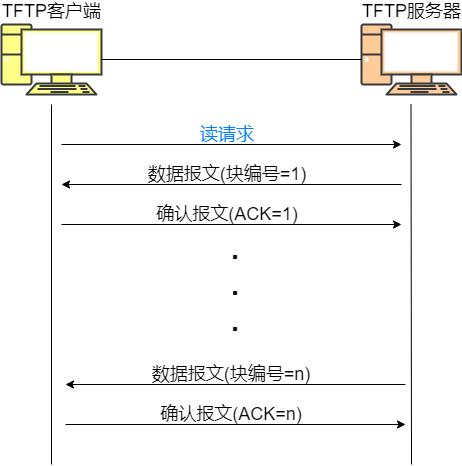 tftp服務(wù)器是什么-網(wǎng)卡啟動(dòng)好還是硬盤(pán)啟動(dòng)好