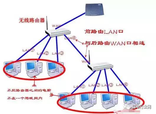 路由器當交換機用-光貓自帶路由器能直接接交換機嗎