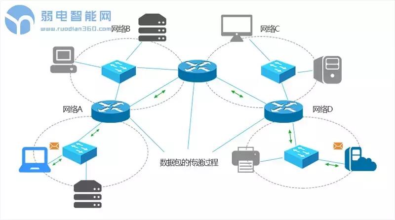 路由器怎么當(dāng)交換機(jī)-**路由器替代交換機(jī)并能正常使用wifi的方法