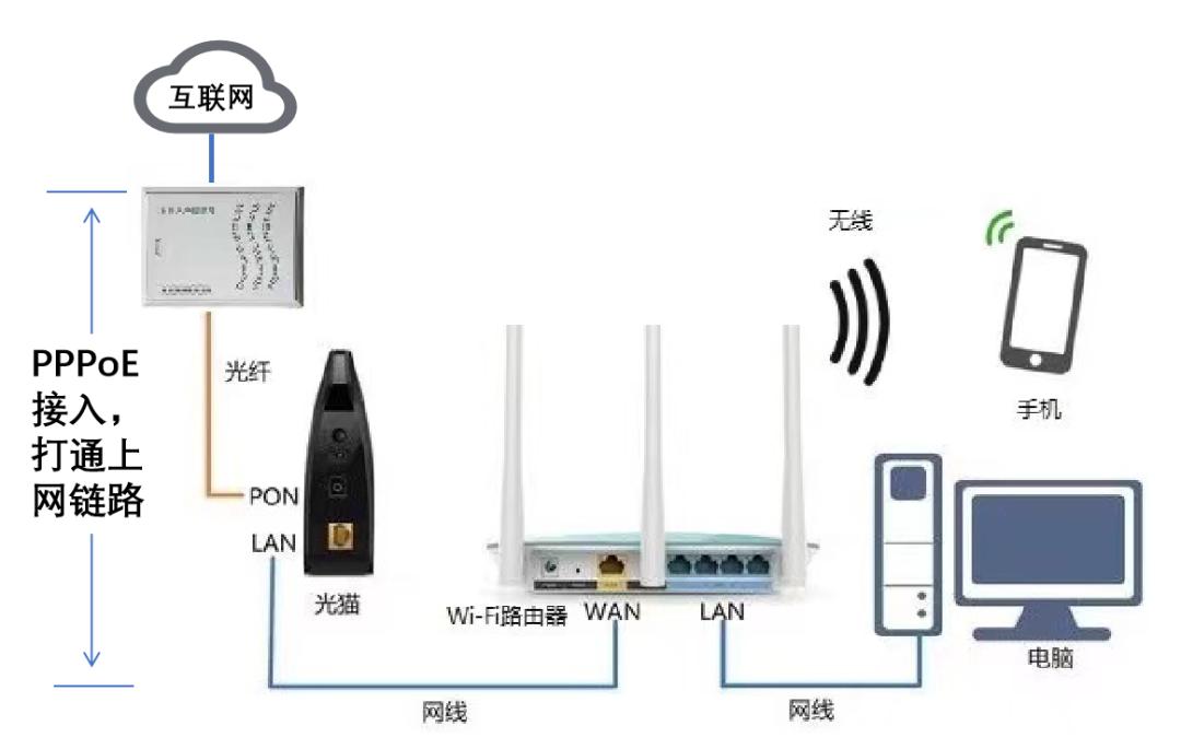 路由器用戶名-一直用的**信號突然路由器用戶名找不到了怎么回事