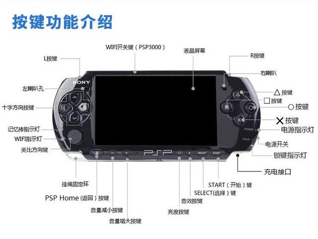 psp3000怎么刷機(jī)-09G主板和03G主板的區(qū)別