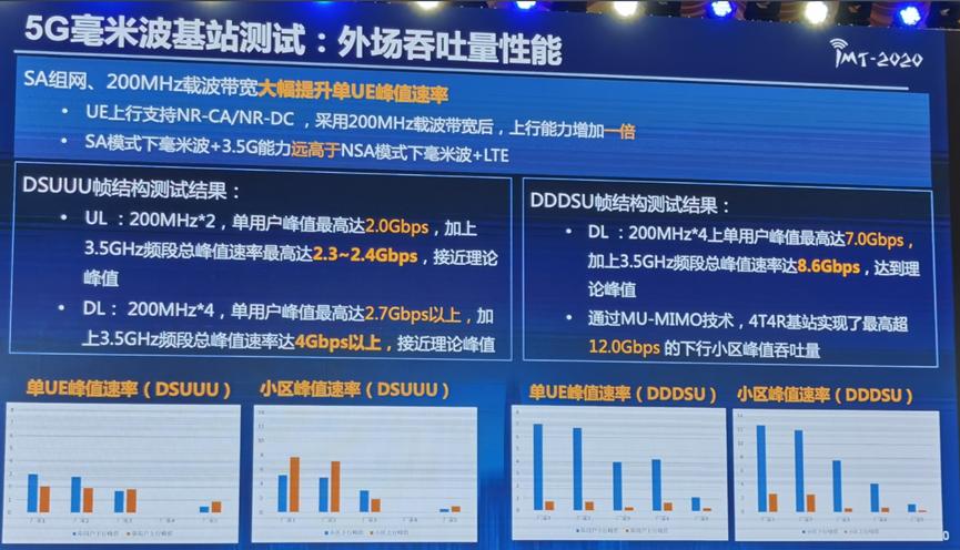 tplink路由器限速-路由器千兆用哪個牌子速度快