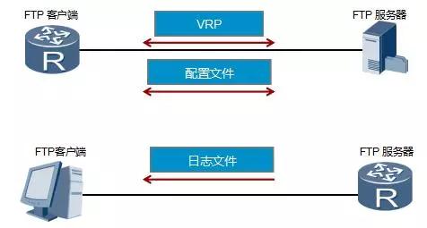 tftp-tftp口怎么打開(kāi)