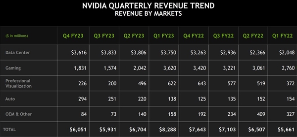 AMD顯卡很差勁？都被騙了！**不比NVIDIA少多少